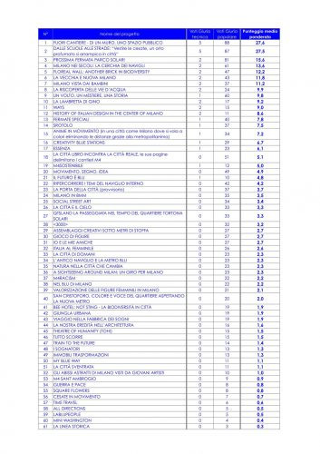 Classifica ok 1
